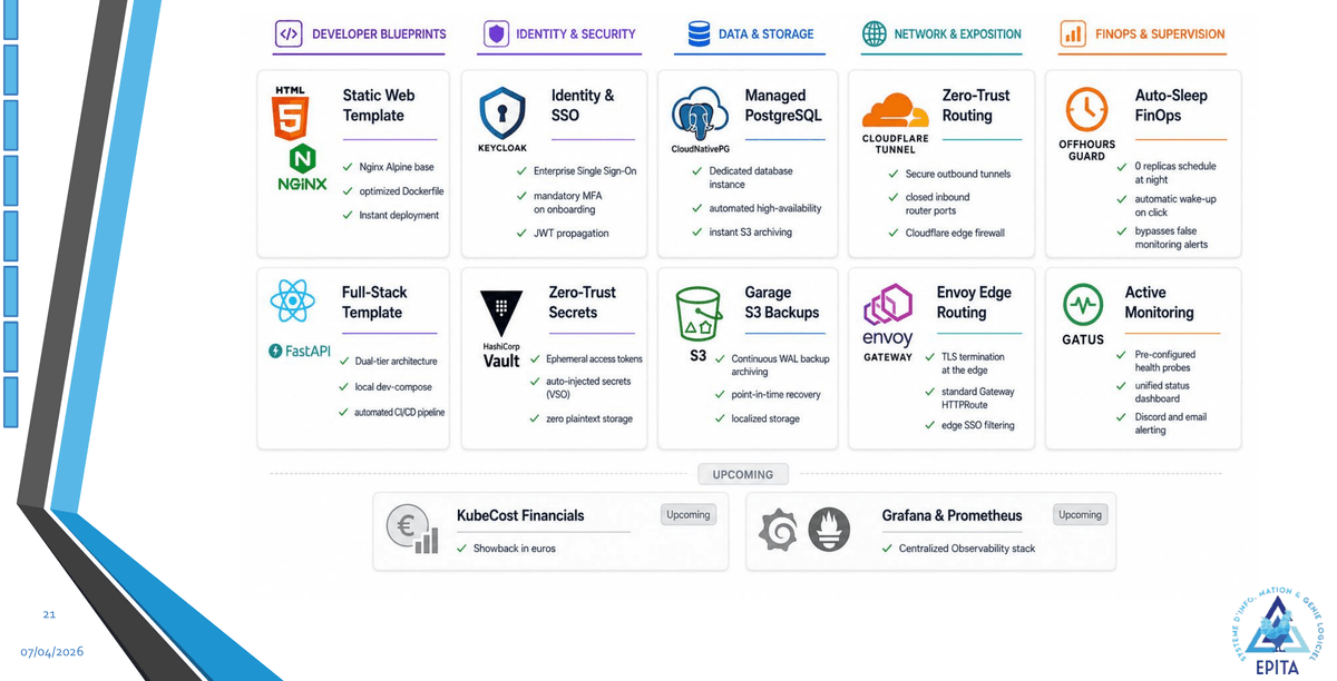 Catalogue des services disponibles pour un développeur