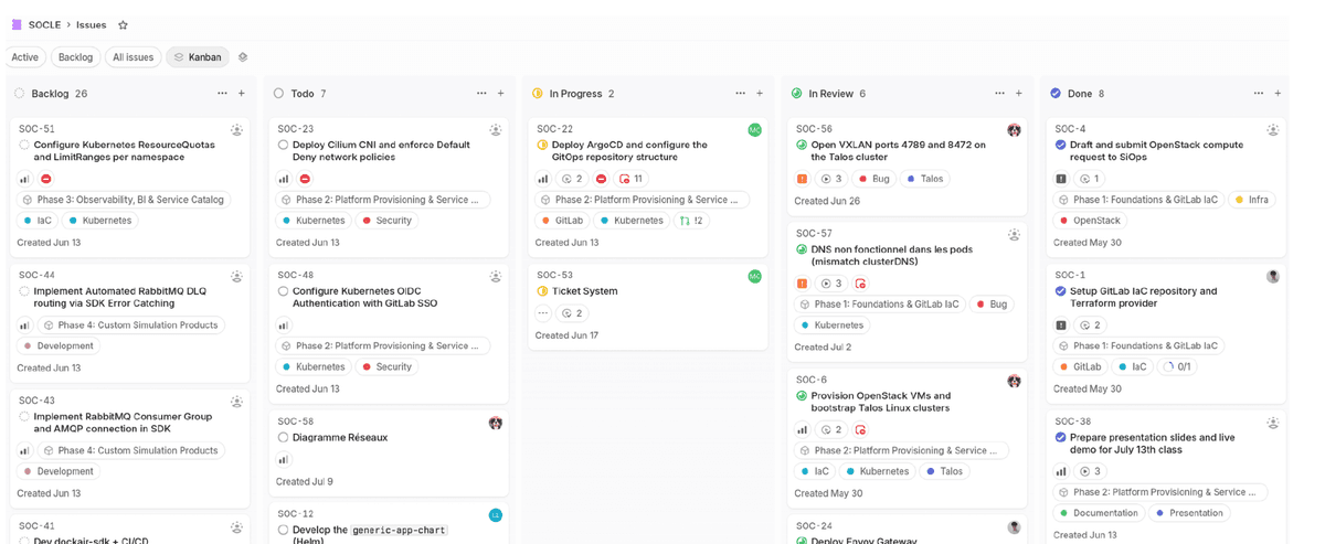 Kanban Linear de l'équipe SOCLE