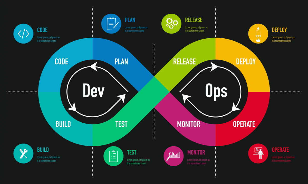 Devops schema
